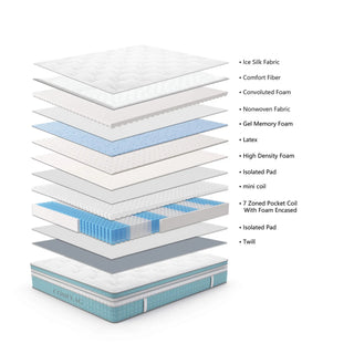 comfy sleepperfect hybrid mattress layers