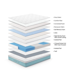 layers comfy sleepwell hybrid mattress