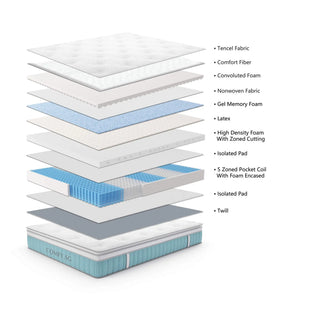 comfy sleeptight hybrid mattress layers